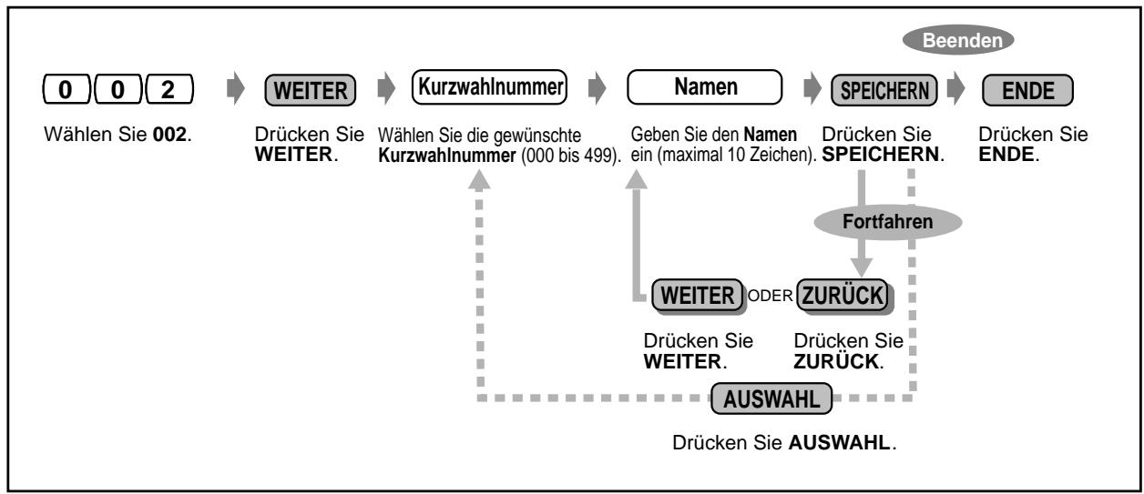 PANASONIC KXTD1232G - Eingabe von Kurzwahlnamen (zentral) (002) - 1