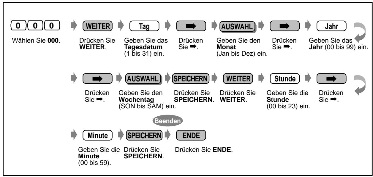 PANASONIC KXTD1232G - Einstellen von Datum und Uhrzeit (000) - 1