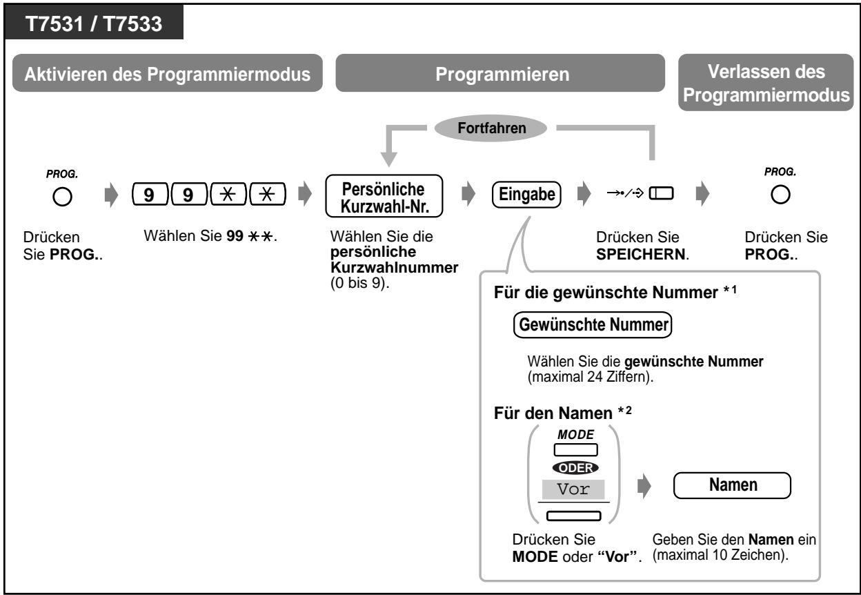 PANASONIC KXTD1232G - Speichern der Name und Rufnummern für Kurzwahl (persönlich) - 1