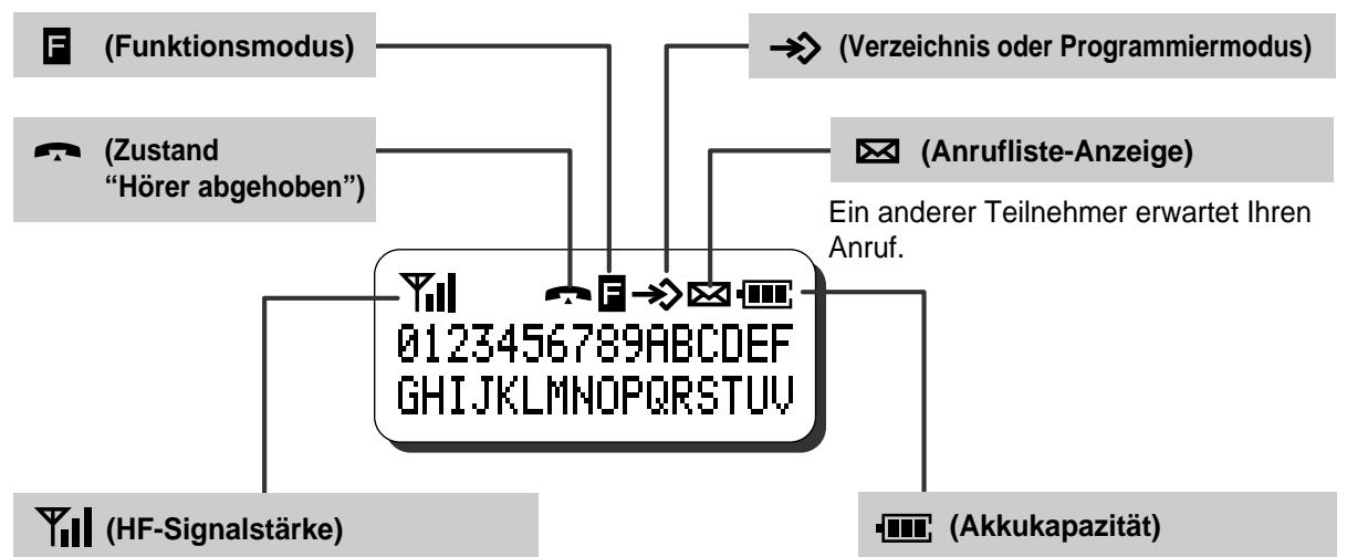 PANASONIC KXTD1232G - Display - 1