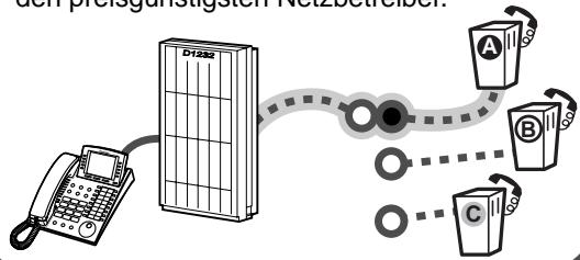 PANASONIC KXTD1232G - Einsparung von Gebühren (LCR = Least Cost Routing) - 1