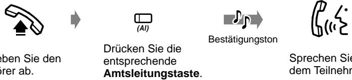 PANASONIC KXTD1232G - Systemtelefon - 2
