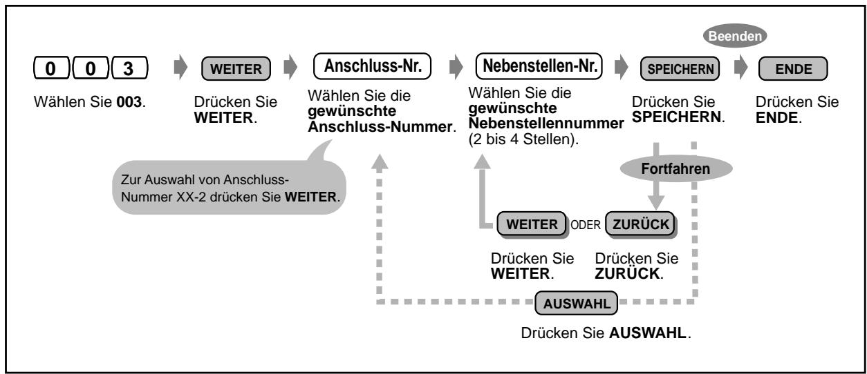 PANASONIC KXTD1232G - Zuordnung der Nebenstellennummern (003) - 1