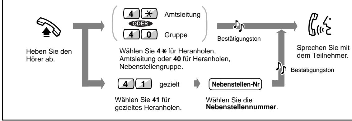 PANASONIC KXTD1232G - Entgegenheiten eines für eine andere Nebenstelle bestimmten Anrufs (Heranholen eines Rufes) - 1