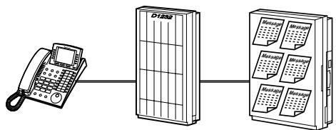 PANASONIC KXTD1232G - Unterstützung von VoiceMail-Systemen - 1