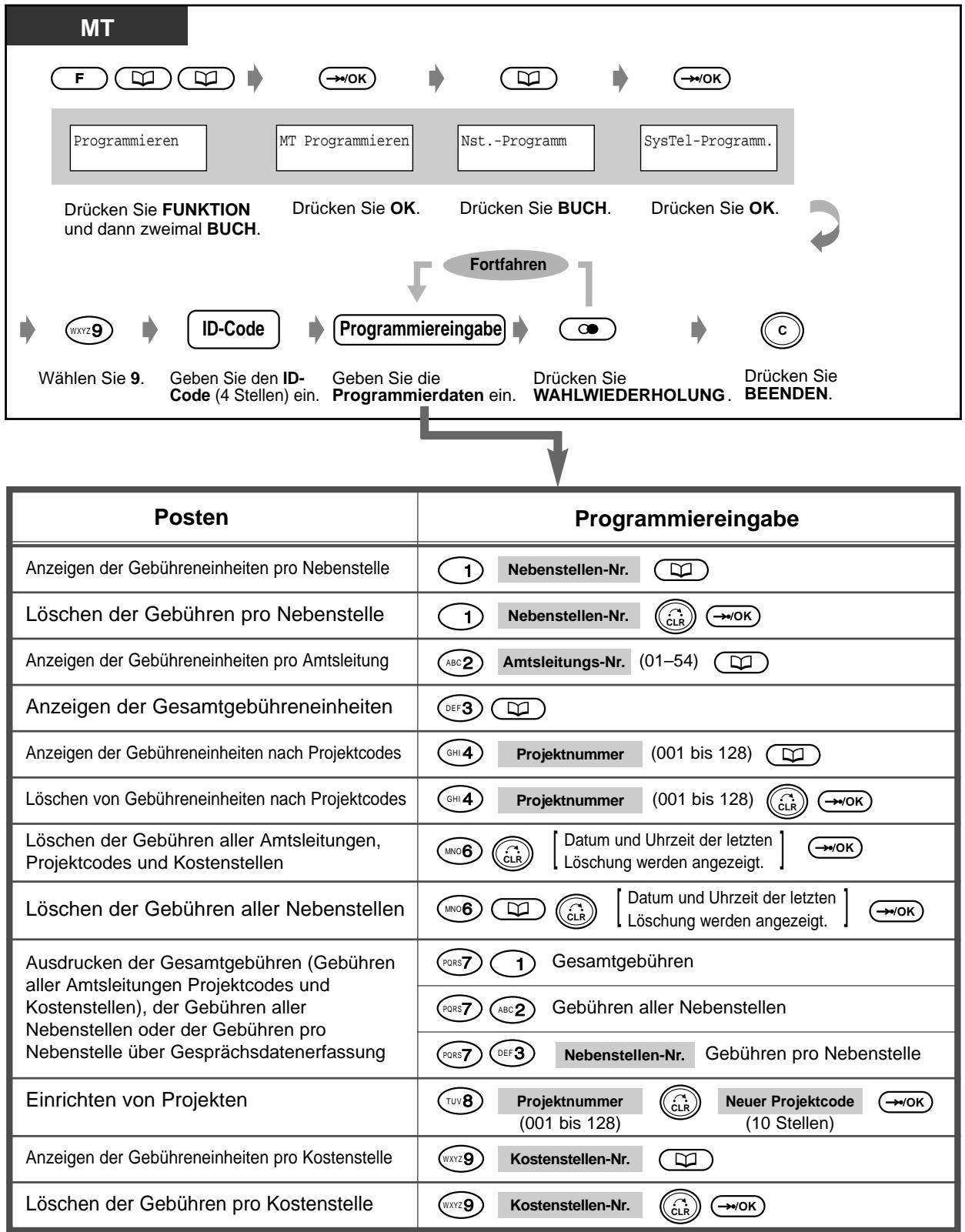 PANASONIC KXTD1232G - Gebührenerfassung - 1