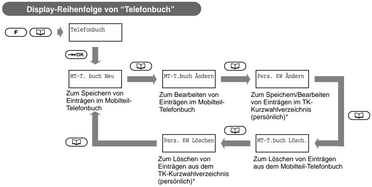 PANASONIC KXTD1232G - Speichern von Namen und Rufnummern - 1