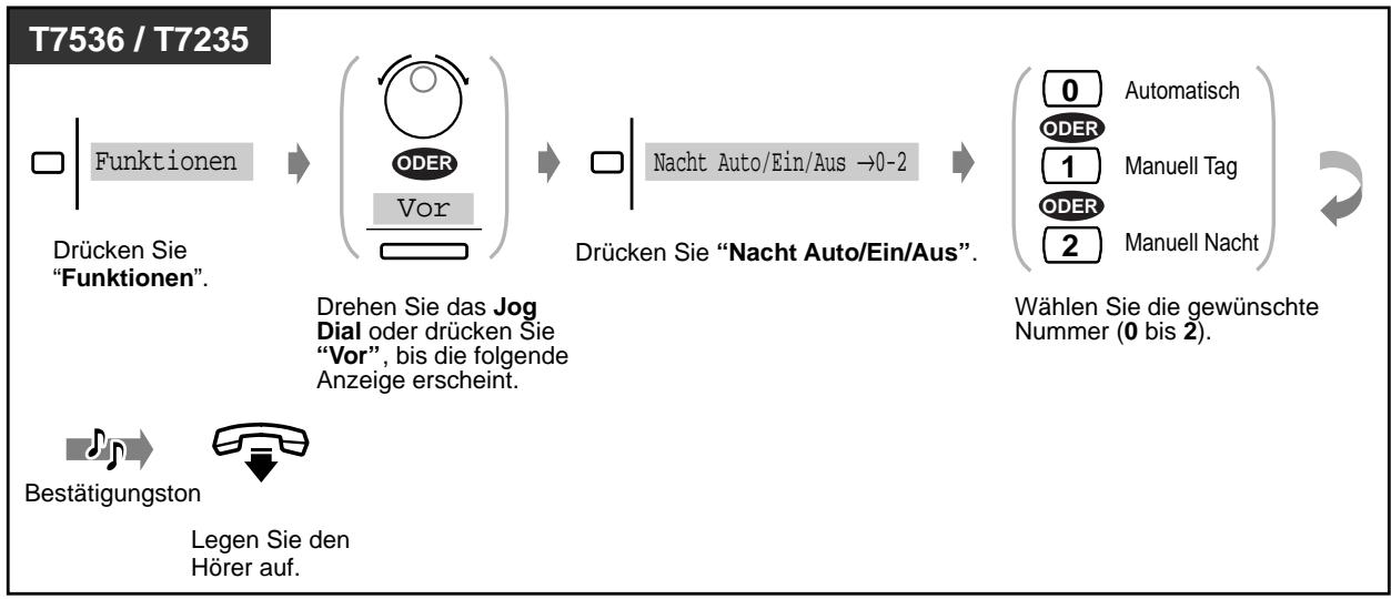 PANASONIC KXTD1232G - Tag-/Nachtschaltung - 33
