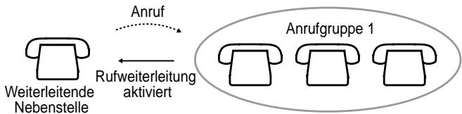 PANASONIC KXTD1232G - Ausschalten - 10