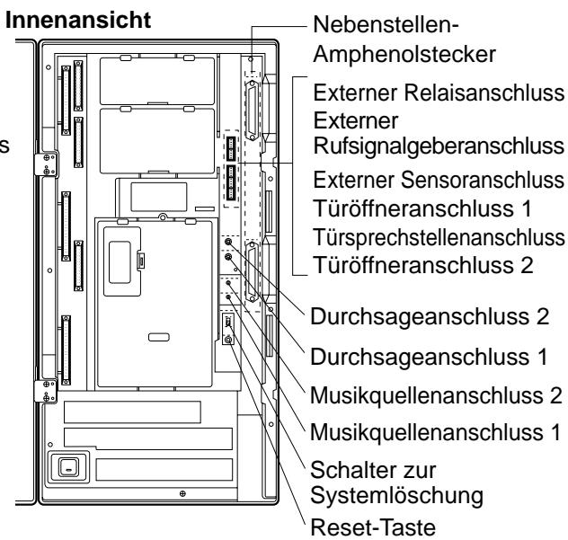 PANASONIC KXTD1232G - Anordnung der Buchsen und Anschlüsse - 4