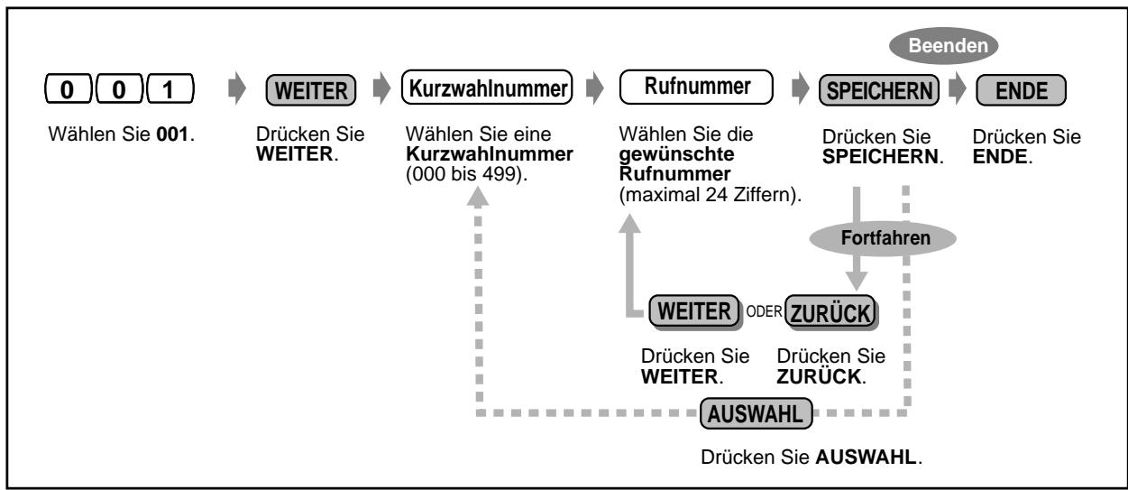 PANASONIC KXTD1232G - Eingabe von Kurzwahlnummern (zentral) (001) - 1