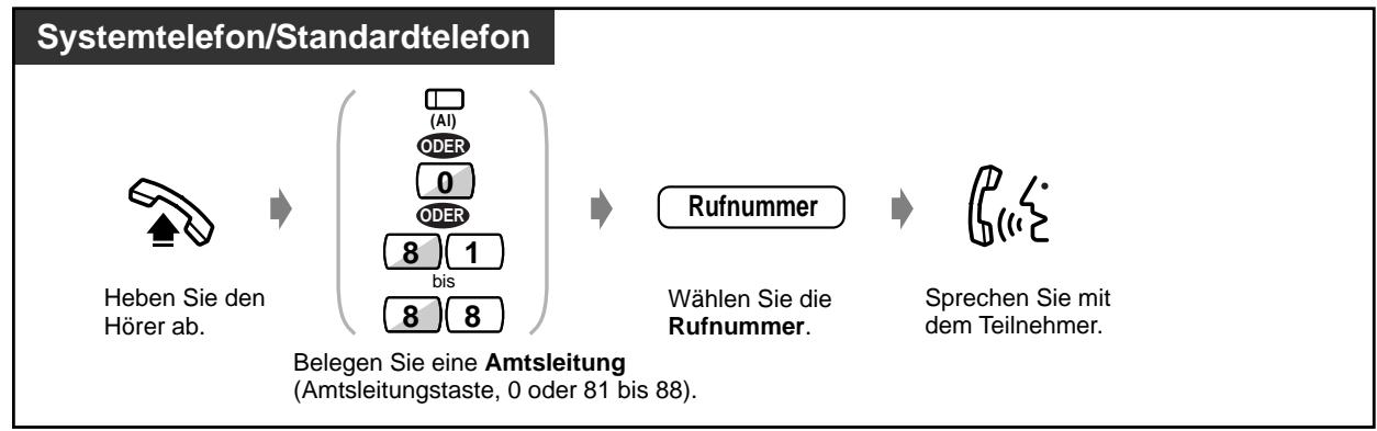PANASONIC KXTD1232G - Gespräch - extern (Amtsgespräch) - 1