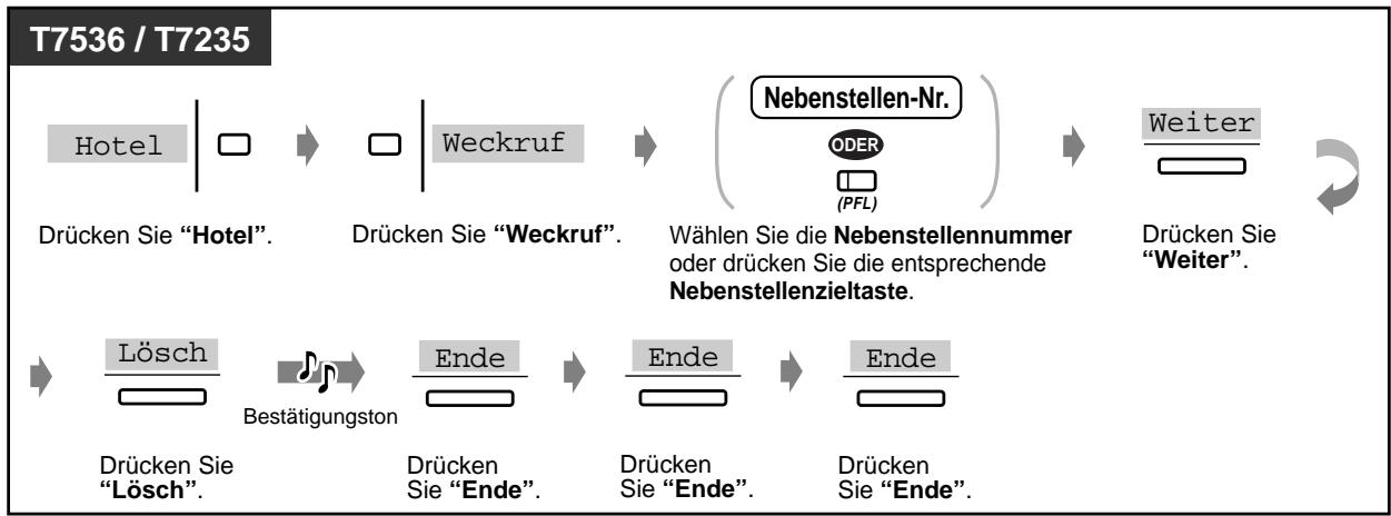 PANASONIC KXTD816GE - Ausschalten - 2