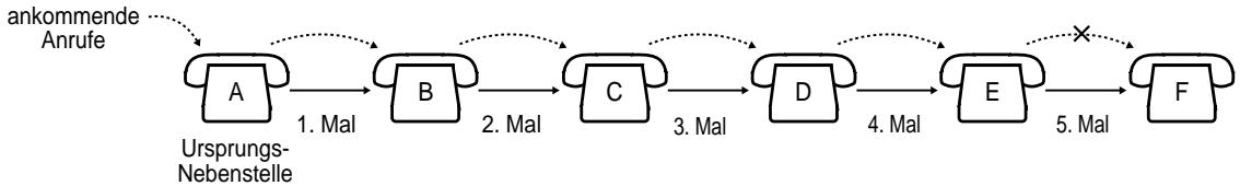 PANASONIC KXTD816GE - Ausschalten - 9