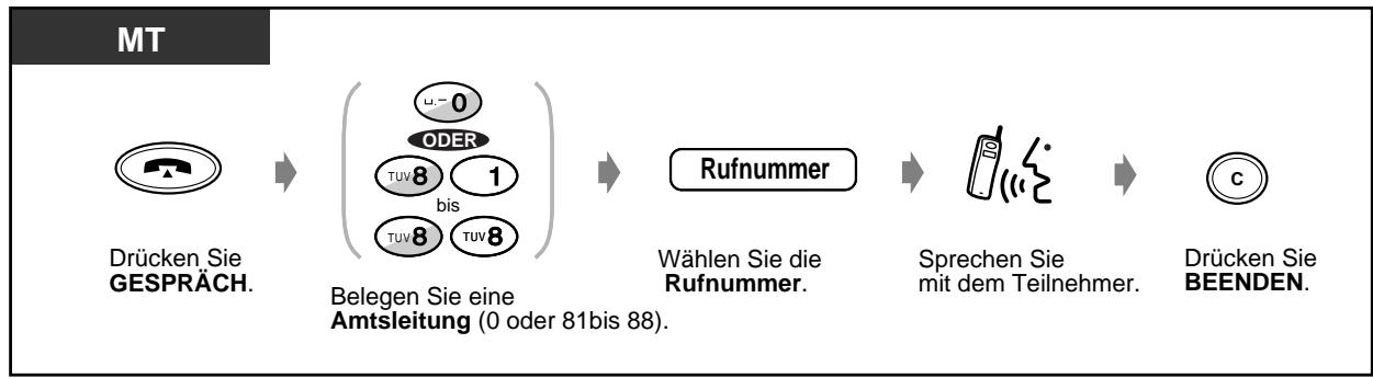 PANASONIC KXTD816GE - Verwendung der Amtskennziffer - 1