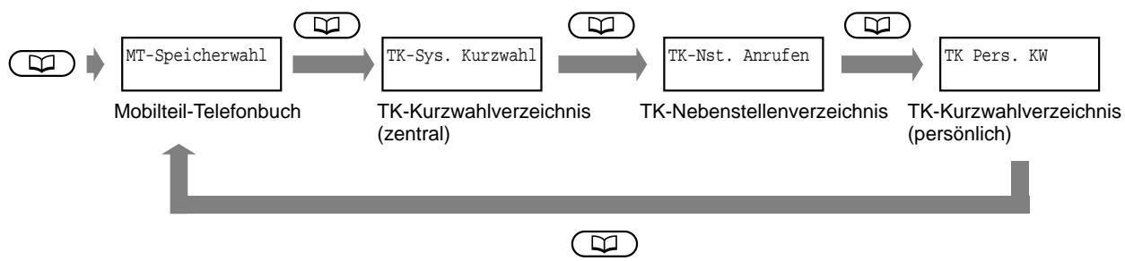 PANASONIC KXTD816GE - Display-Reihenfolge für das Wahlen mit Wahlspeicher - 1