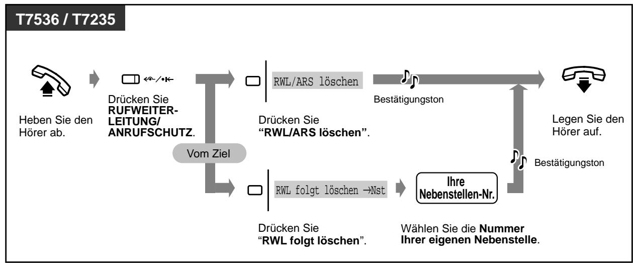 PANASONIC KXTD816GE - Ausschalten (außer "Rufweiterleitung im ISDN") - 2