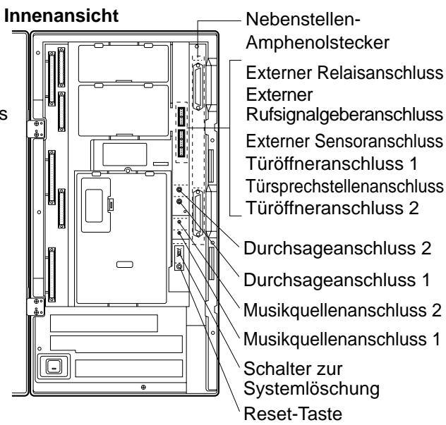 PANASONIC KXTD816GE - Anordnung der Buchsen und Anschlüsse - 4