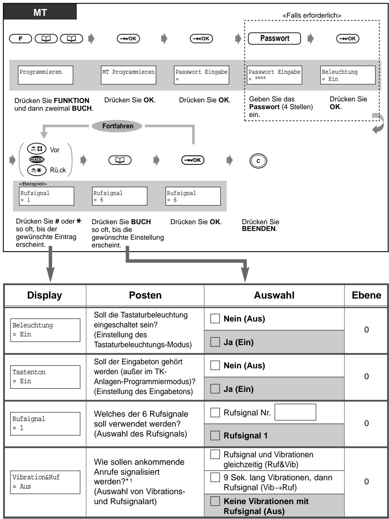 PANASONIC KXTD816GE - Ändern der Grundeinstellungen - 1
