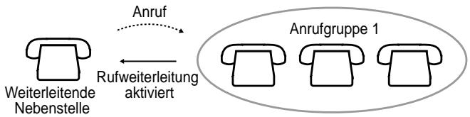 PANASONIC KXTD816GE - Ausschalten - 10