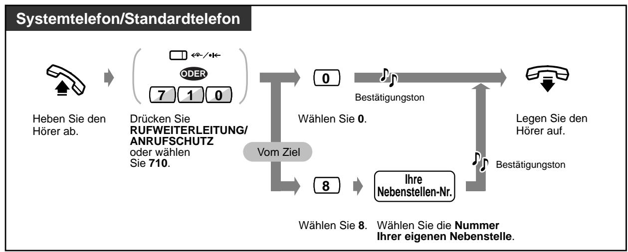 PANASONIC KXTD816GE - Ausschalten (außer "Rufweiterleitung im ISDN") - 1