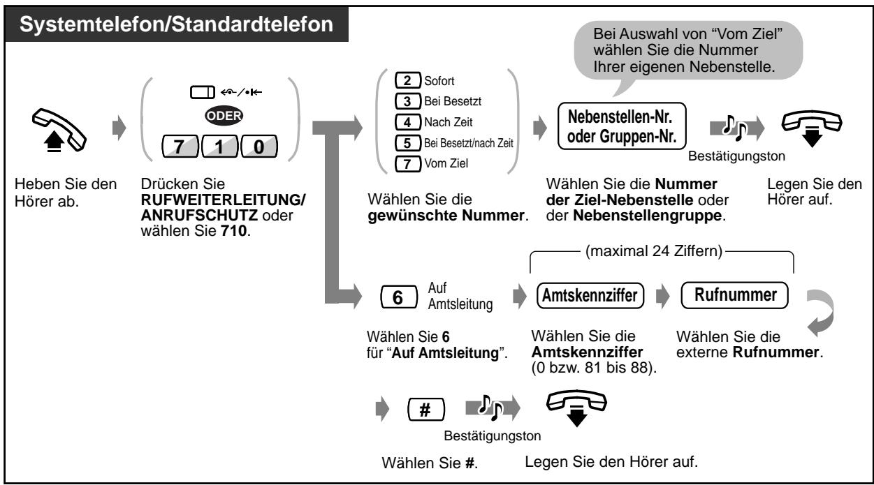 PANASONIC KXTD816GE - Einsatzen (außer "Rufweiterleitung im ISDN") - 1