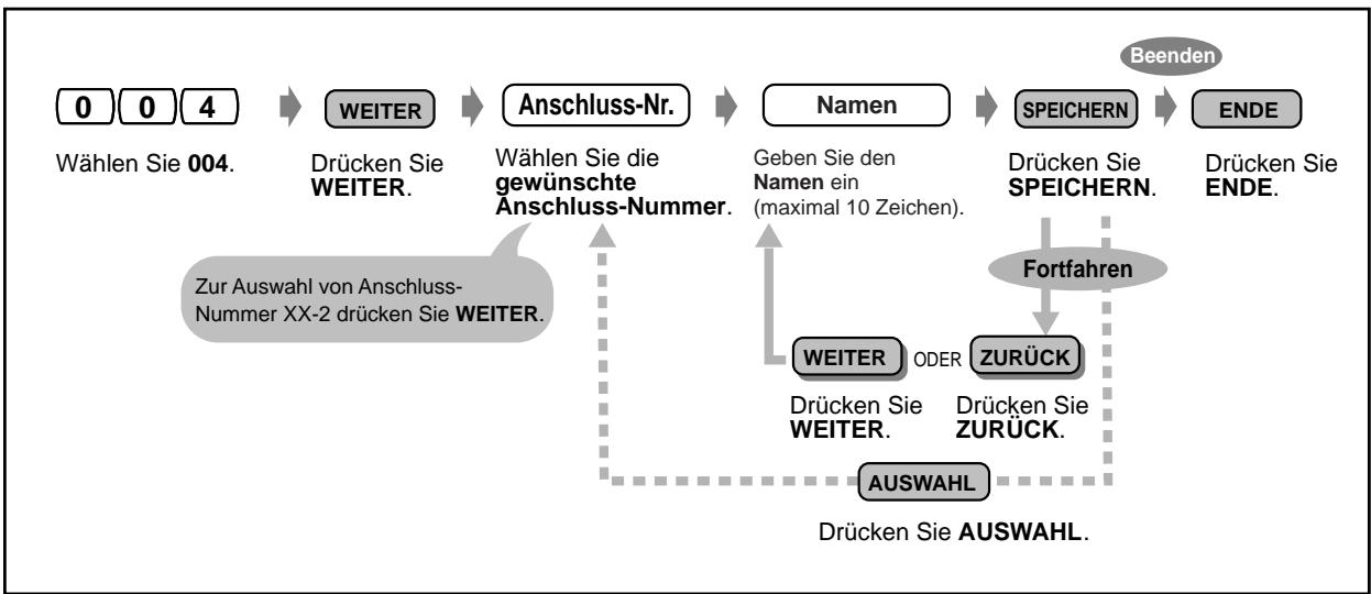 PANASONIC KXTD816GE - Zuordnung der Nebenstellennamen (004) - 1