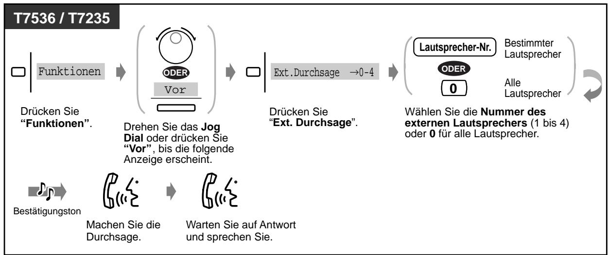 PANASONIC KXTD816GE - Durchsage - Extern - 4