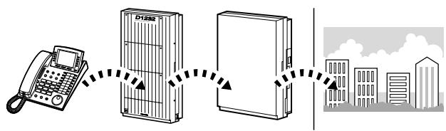 PANASONIC KXTD816GE - Zugriff auf externe Leistungsmerkmale (Signaltastenfungtion zur Amtsseite) - 1