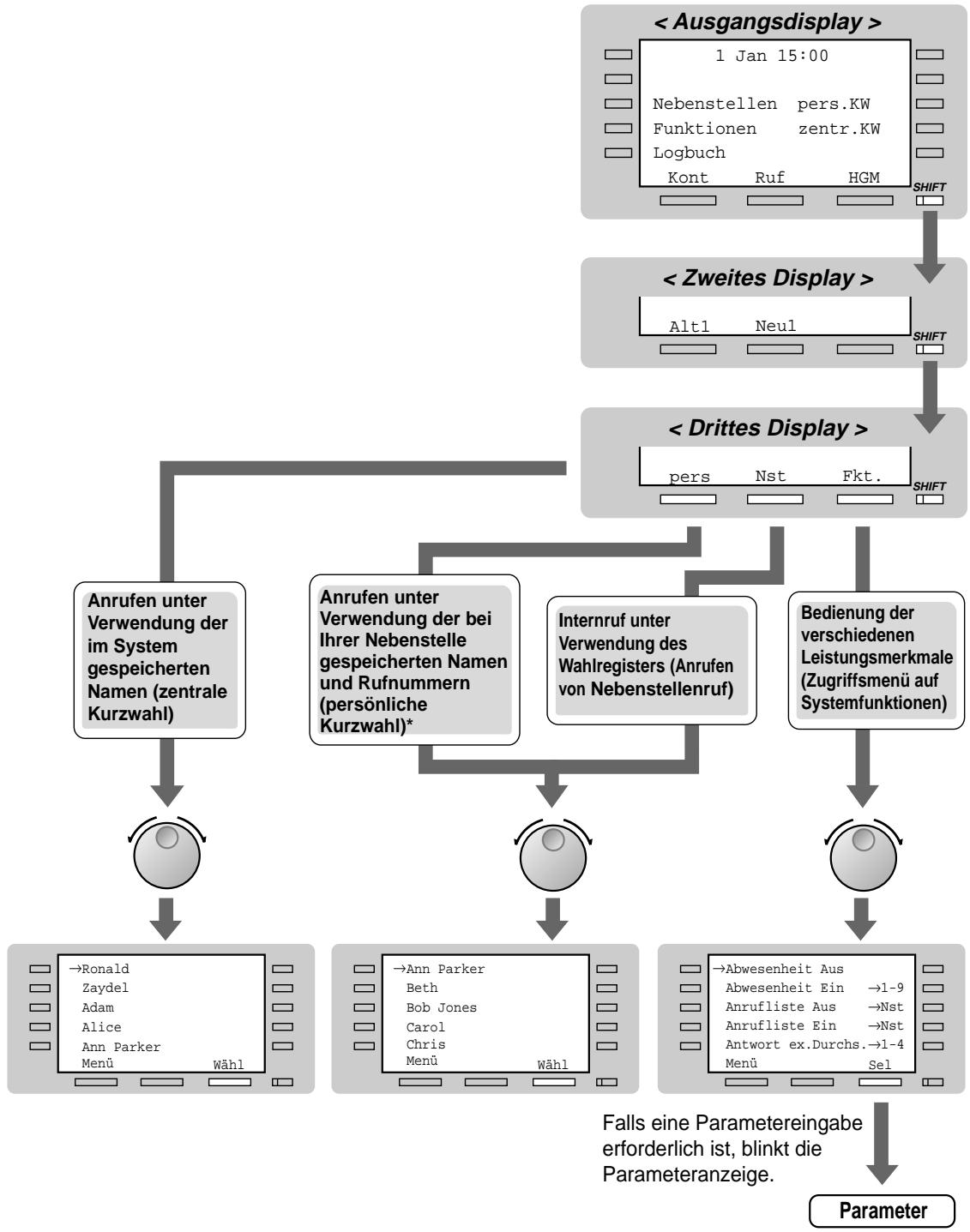 PANASONIC KXTD816GE - Bedienung über Soft-Tasten - 1