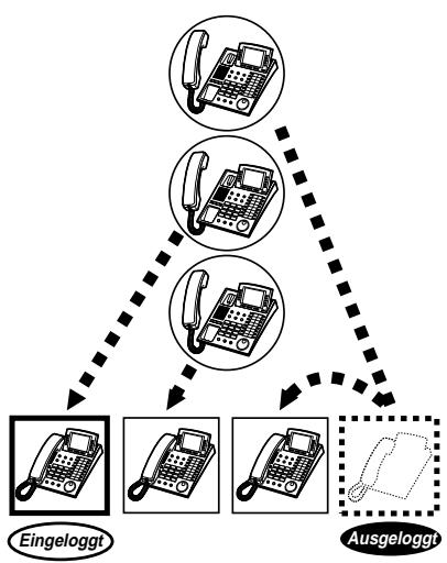 PANASONIC KXTD816GE - Verlassener Anrufgruppe (Log-In/Log-Out) - 1