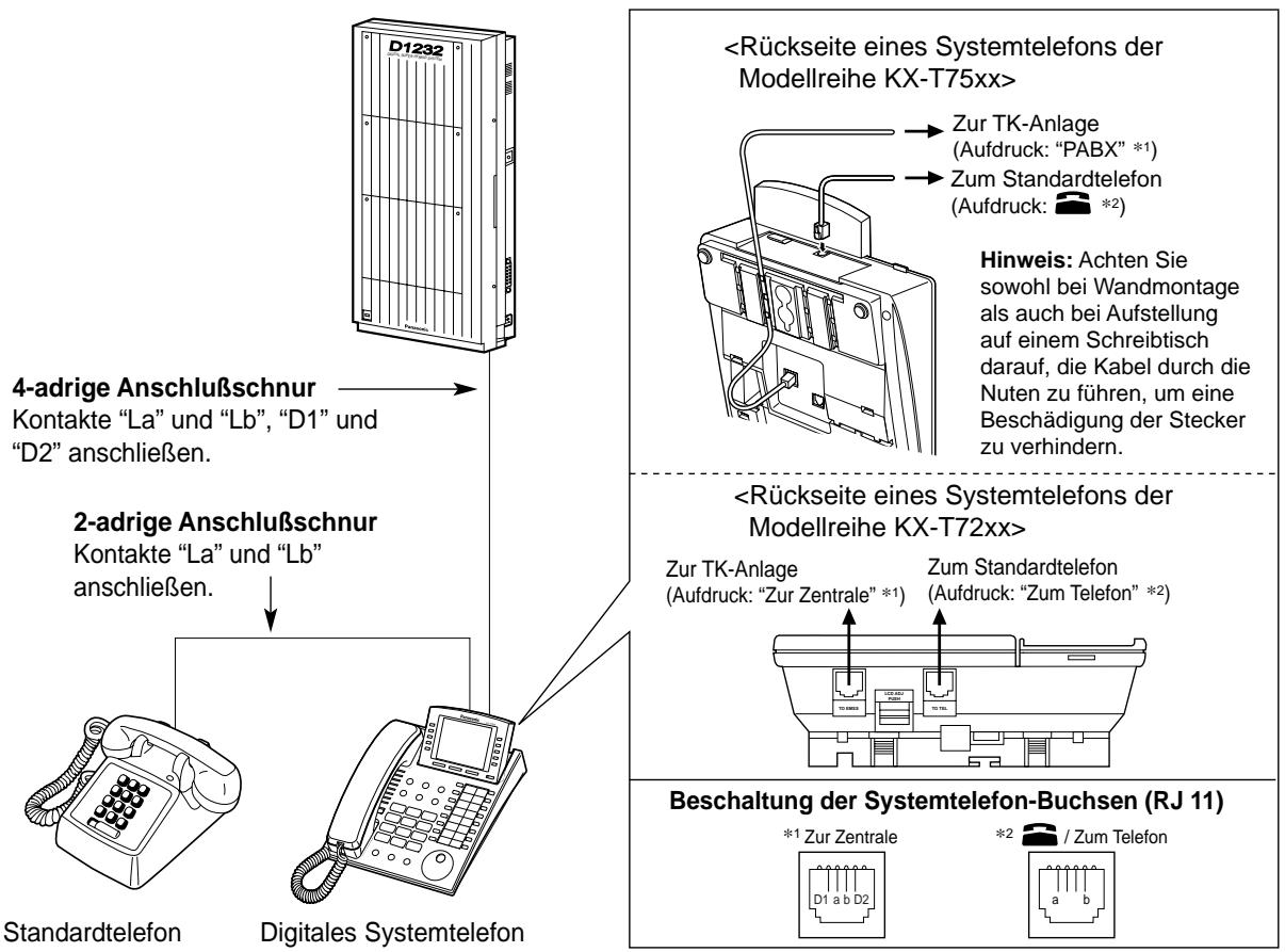 PANASONIC KXTD816GE - Methode 1 - 2