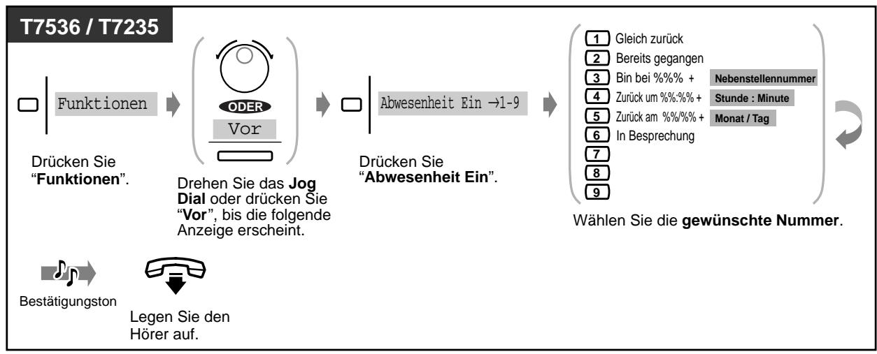 PANASONIC KXTD816GE - Aktivierun (Fortsetzung) - 3