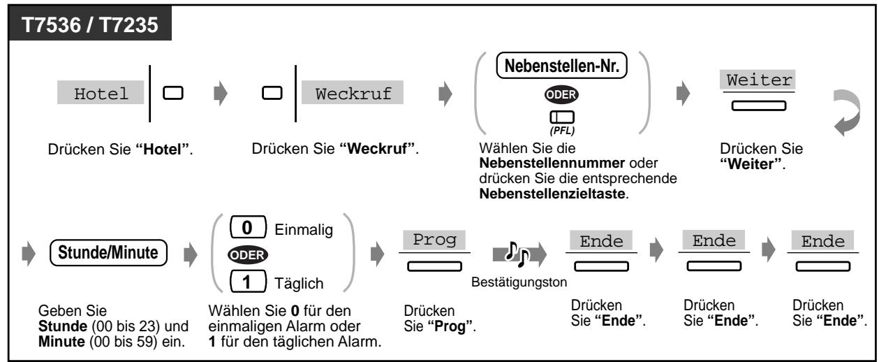 PANASONIC KXTD816GE - Einschalten - 2
