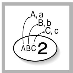 PANASONIC KXTD816GE - Eingabe von Zeichen - 1