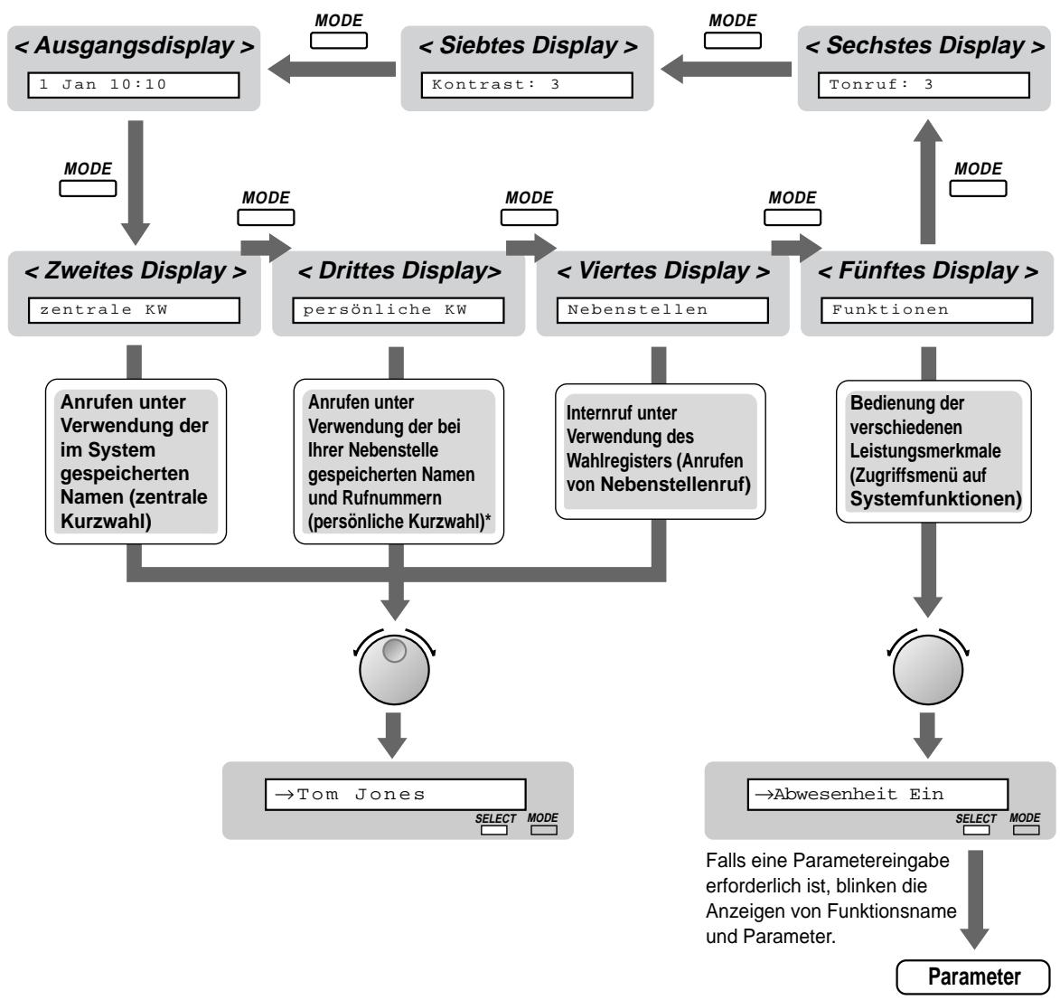 PANASONIC KXTD816GE - Bedienung - 1