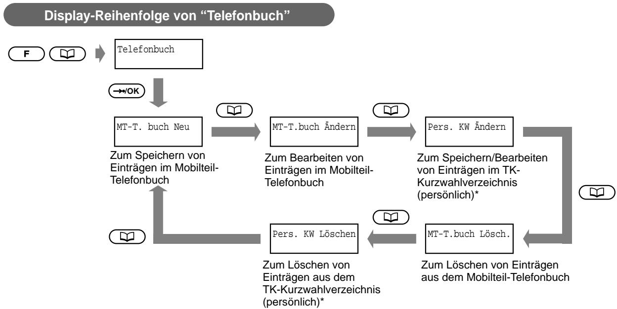 PANASONIC KXTD816GE - Speichern von Namen und Rufnummern - 1