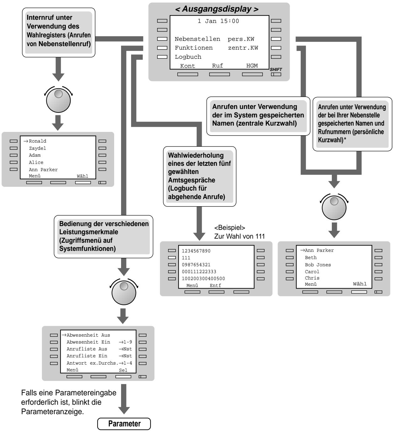 PANASONIC KXTD816GE - Bedienung über Funktionstasten - 1