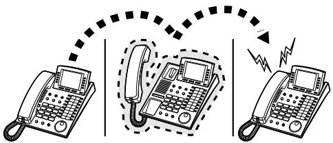 PANASONIC KXTD816GE - Weiterleiten ankommender Rufe (Rufweiterleitung) - 1