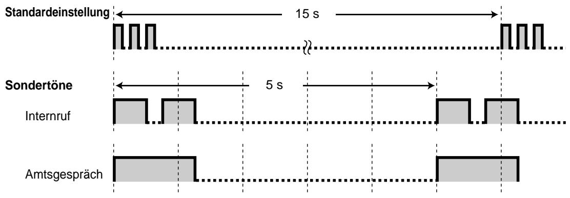 PANASONIC KXTD816GE - Wunschgemäß Einrichtung ihrer Nebenstelle - 1