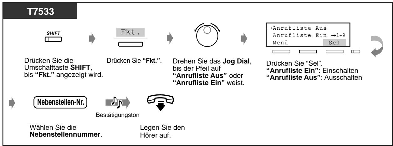 PANASONIC KXTD816GE - Einsatz/Ausschalten der Nachrichtenanzeige (Fortsetzung) - 1
