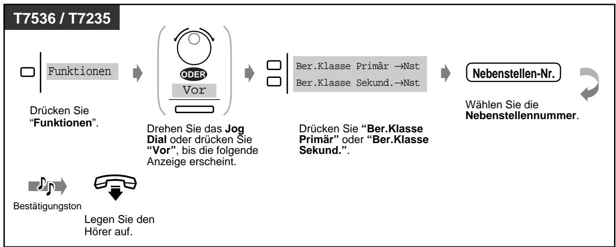 PANASONIC KXTD816GE - Zuordnen der Berechtigungsklasse - 29