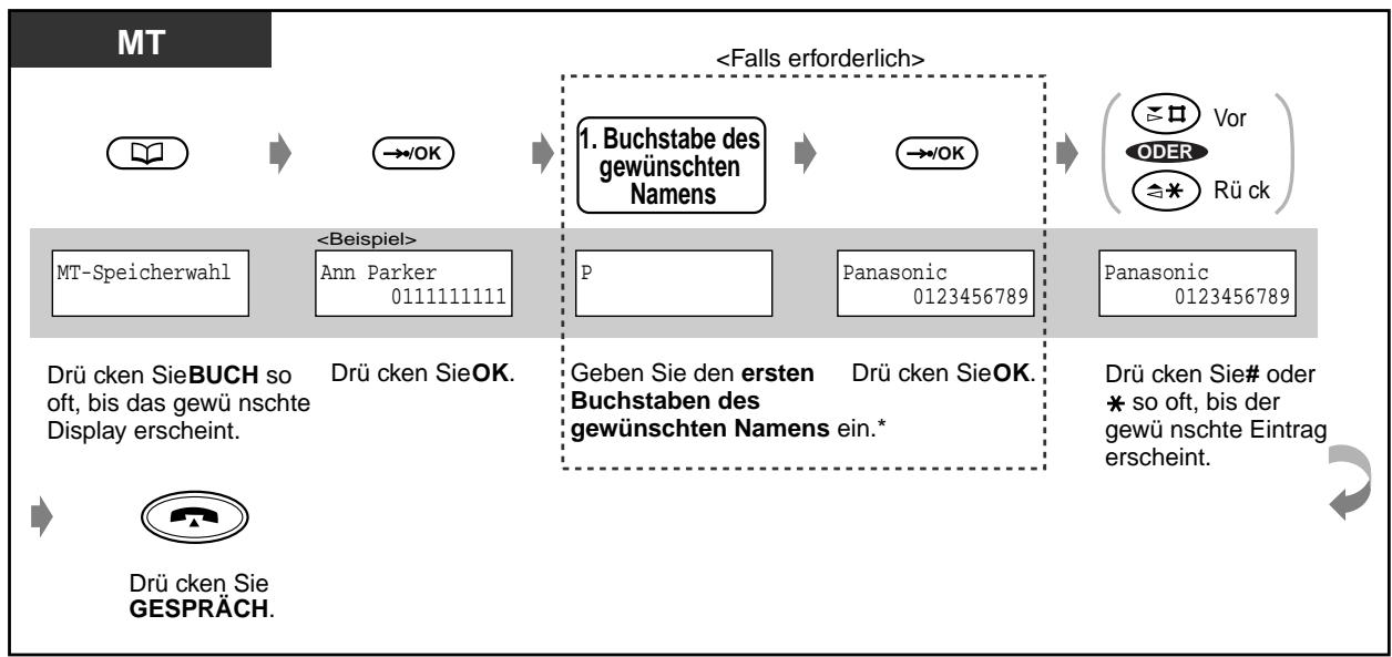 PANASONIC KXTD816GE - Display-Reihenfolge für das Wahlen mit Wahlspeicher - 3