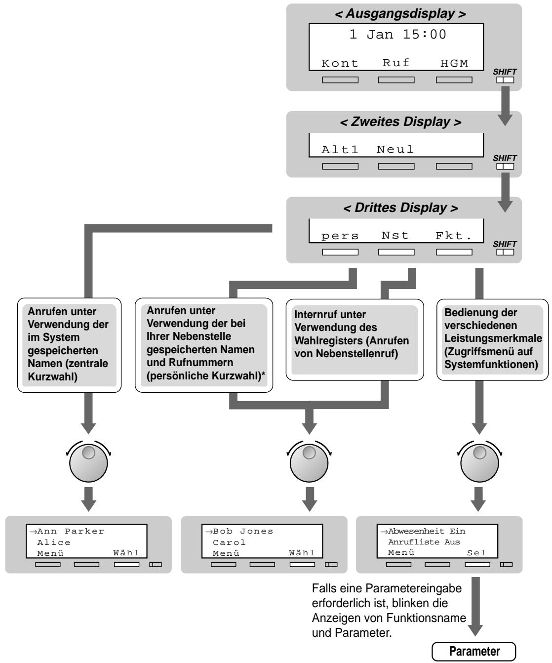 PANASONIC KXTD816GE - Bedienung - 1