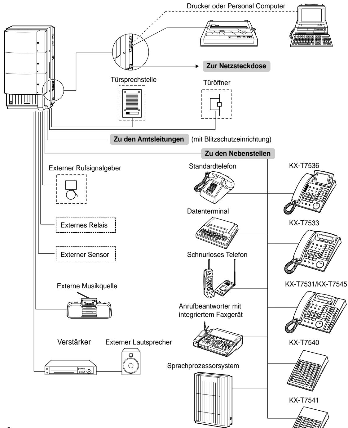 PANASONIC KXTD816GE - Anschlussbeispel - 1
