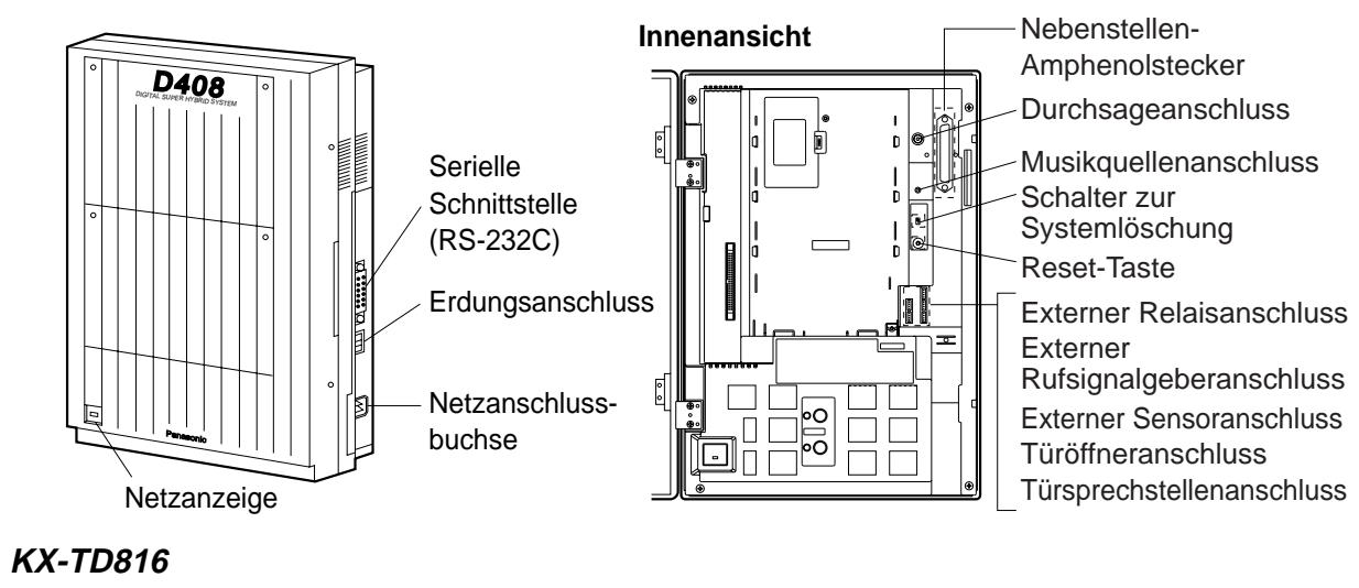 PANASONIC KXTD816GE - Anordnung der Buchsen und Anschlüsse - 1