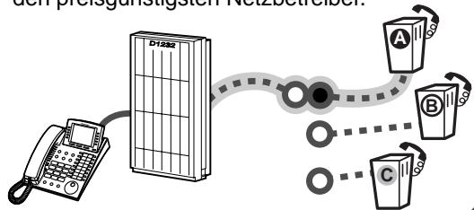 PANASONIC KXTD816GE - Einsparung von Gebühren (LCR = Least Cost Routing - 1