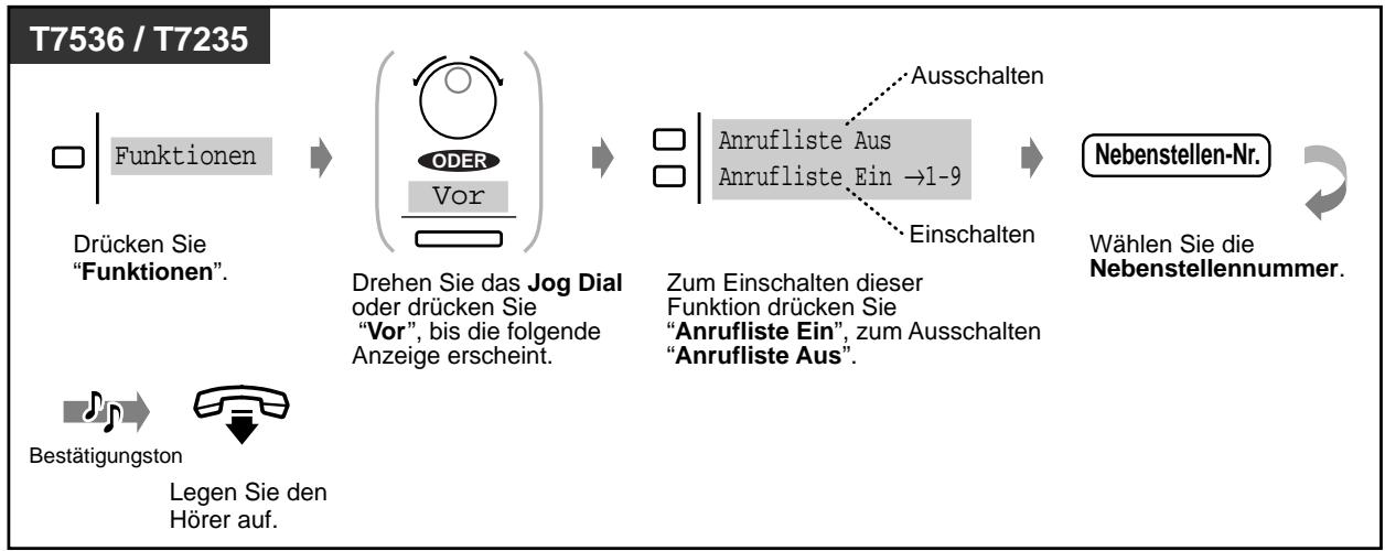 PANASONIC KXTD816GE - Einsatz/Ausschalten der Nachrichtenanzeige (Fortsetzung) - 2