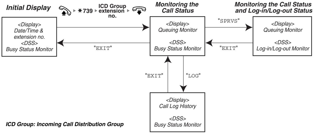 PANASONIC KXTDA200E - Monitoring and Controlling the Call Status of an Incoming Call Distribution Group (Incoming Call Distribution Group Monitor) - 1