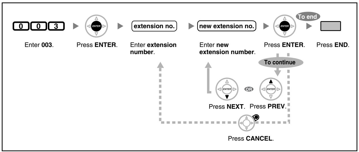 PANASONIC KXTDA200E - Extension Number [003] - 1
